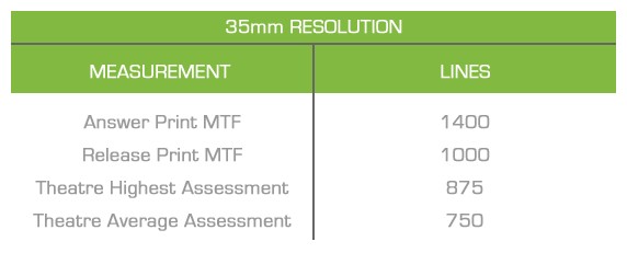 35mm Film Resolution